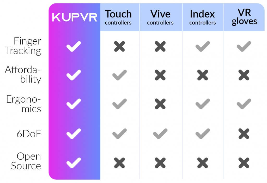KupVR Guide: New VR Hand Controller Review