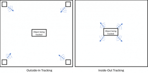 Inside-Out vs Outside-In VR Tracking: The Ultimate Guide