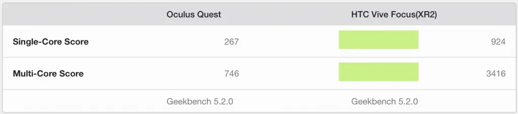 geekbench snapdragon xr2 vs 835 overall