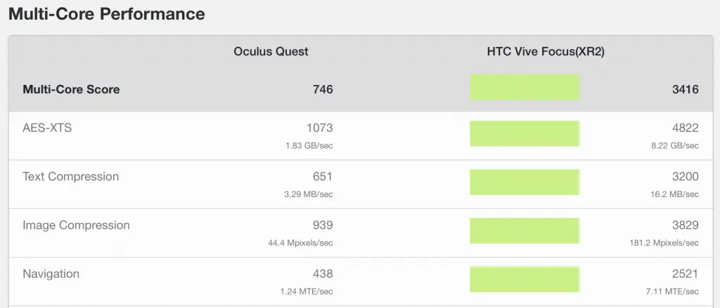 geekbench xr2 vs 835 multi core performance 1