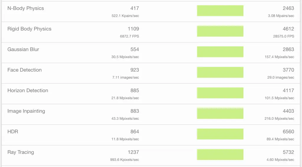 geekbench xr2 vs 835 multi core performance 2