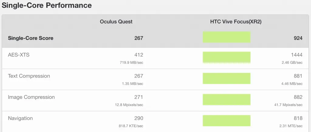 geekbench xr2 vs 835 single core performance 1