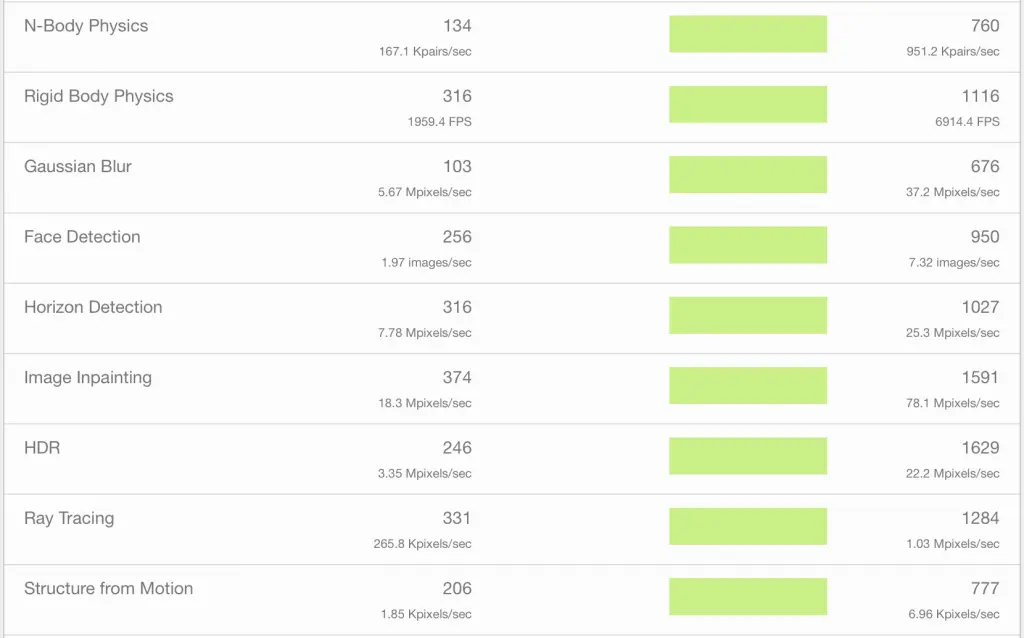 geekbench xr2 vs 835 single core performance 2