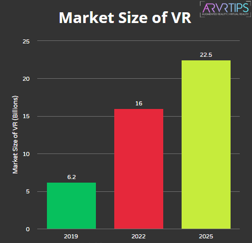 market size of vr stats