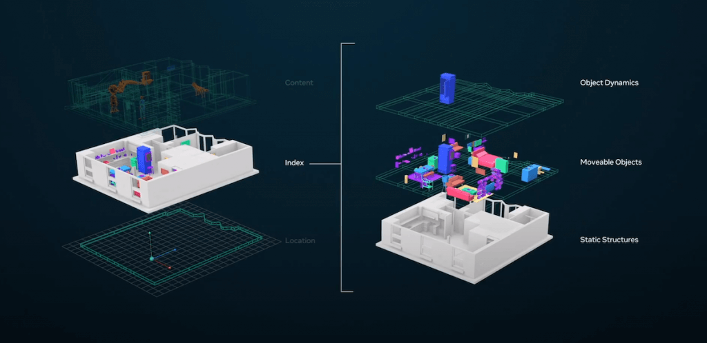 What is Project Aria? Smart Glasses Guide