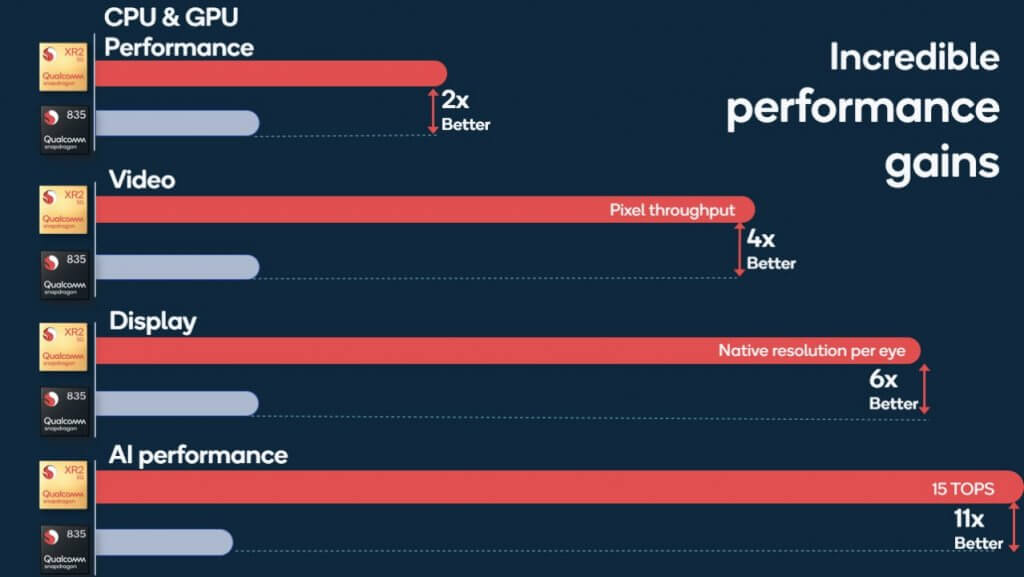 qualcomm-snapdragon-xr2-vs-835