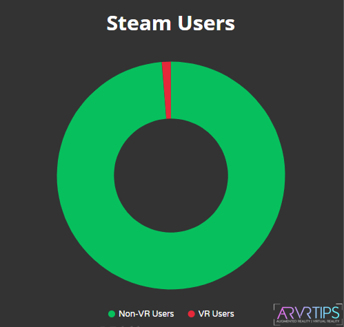 steam users