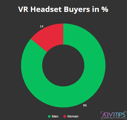 vr statistics headset buyers