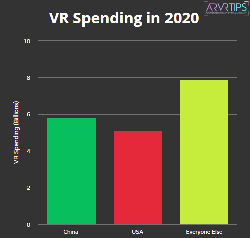 vr spending 2020