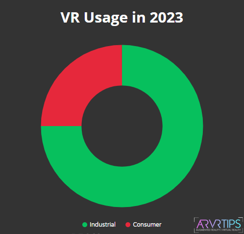 vr usage in 2023