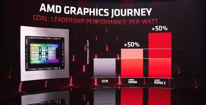 amd rdna 2.0