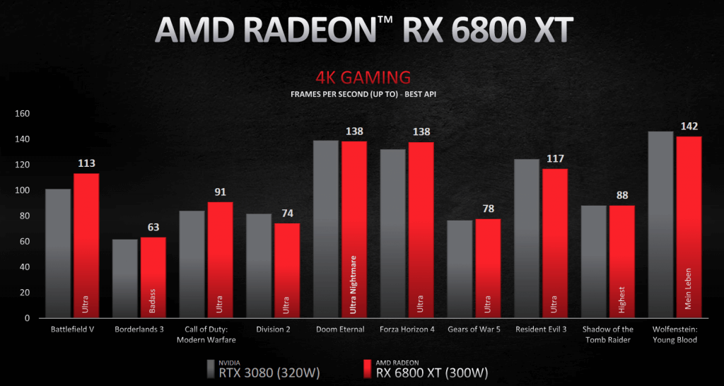 Nvidia RTX 3080 vs AMD Radeon RX 6800 XT For VR