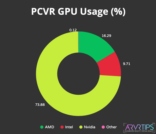 pcvr gpu usage