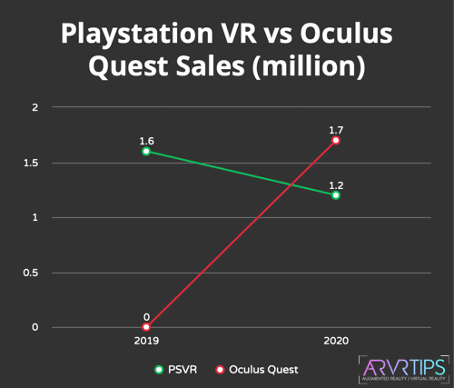 playstation vr vs oculus quest