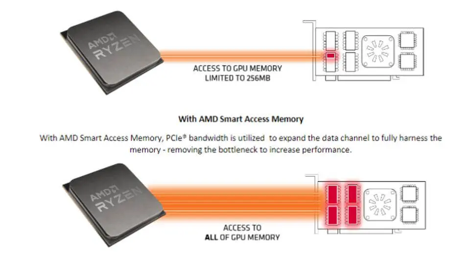 amd smart access memory