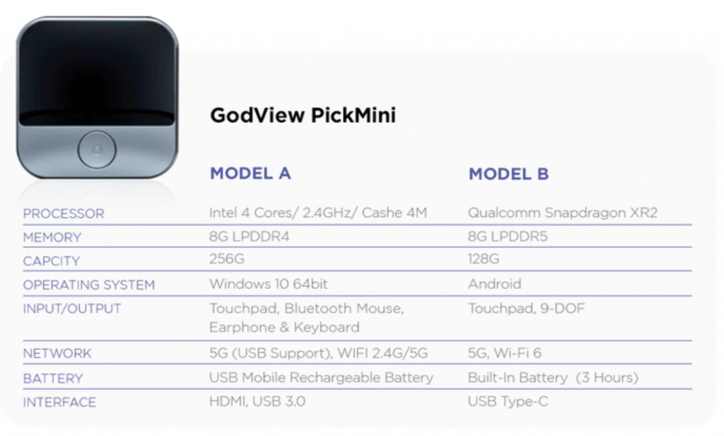 godview pickmini