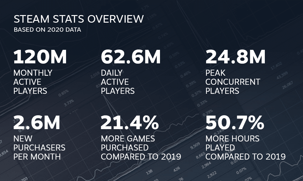 steam stats