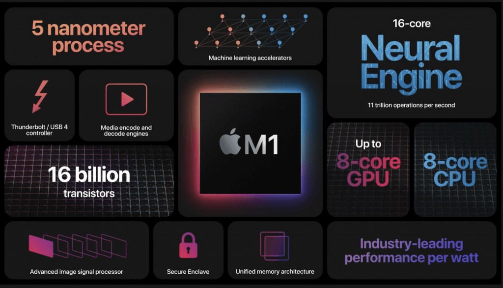 apple vr headset m1 processor