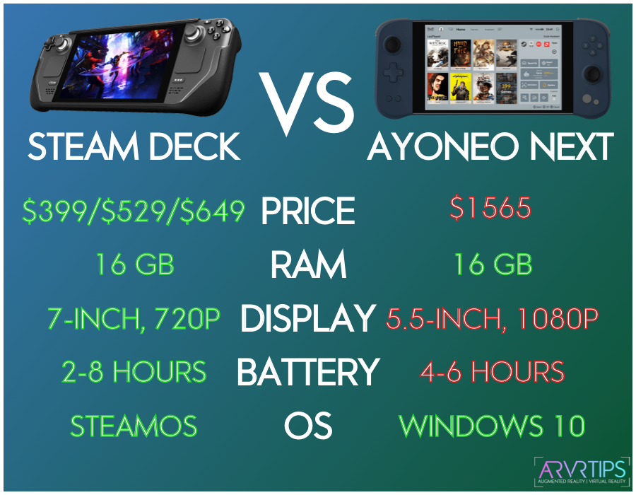 steam deck vs ayoneo next comparison table