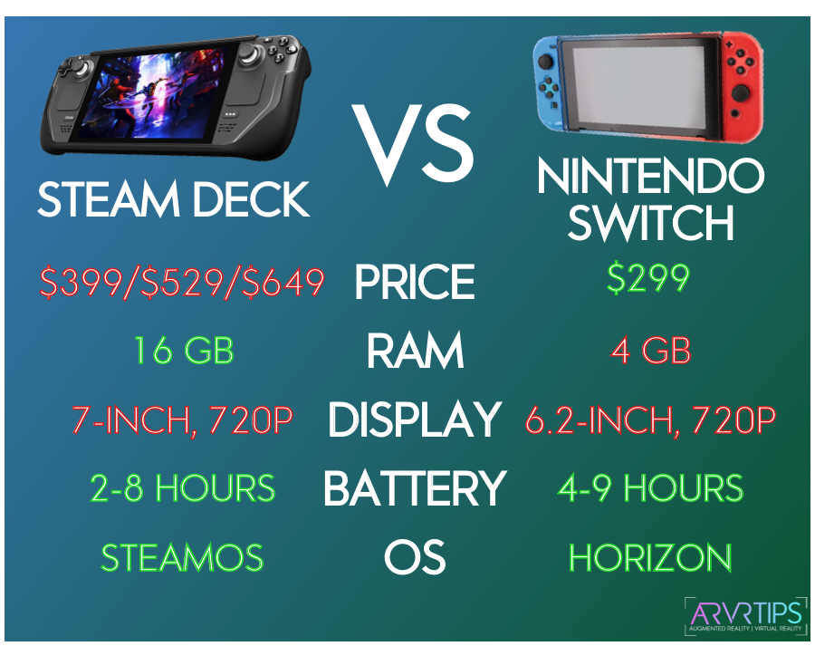 steam deck vs nintendo switch comparison table