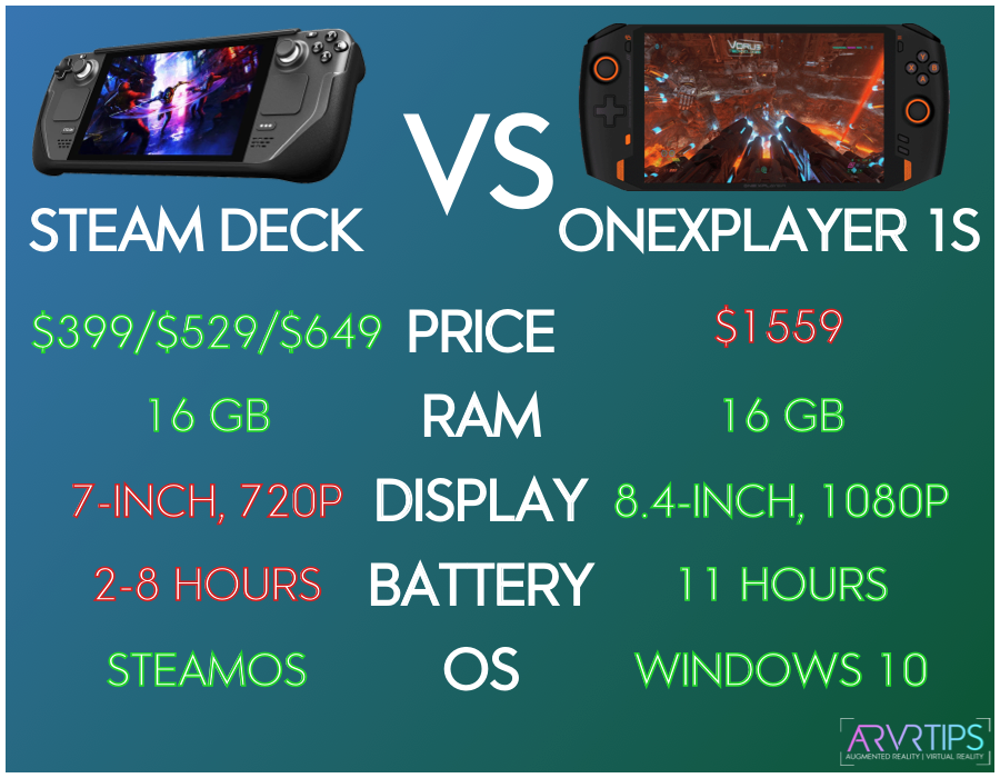 steam deck vs onexplayer 1s comparison table