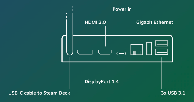 official steam deck dock ports