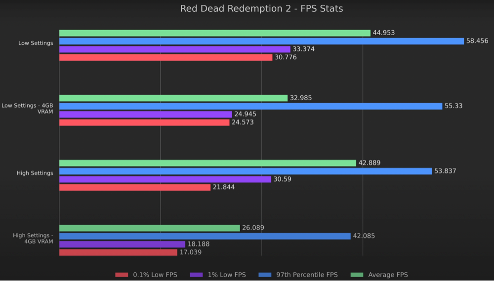 how to increase fps on steam deck red dead redemption 2