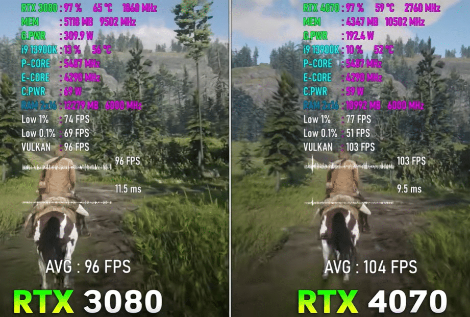 nvidia rtx 4070 vs 3080 for vr red dead redemption 2