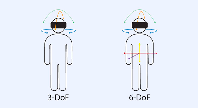 6dof vs 3dof for vr